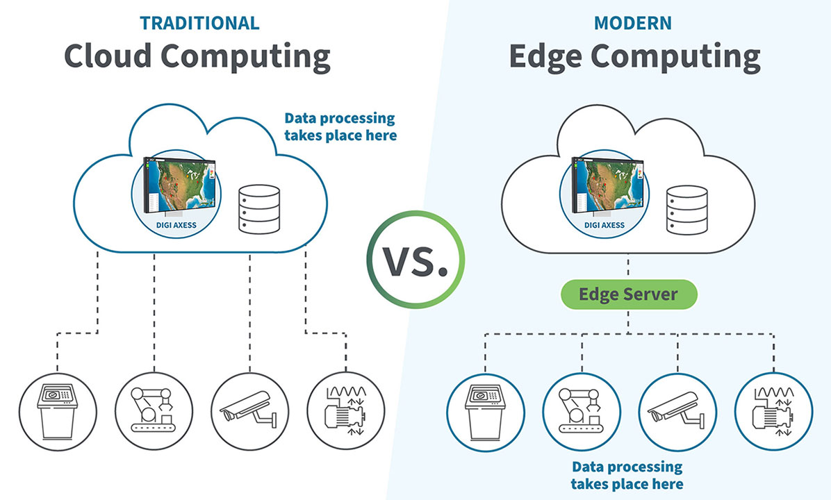 Cloud vs. edge computing