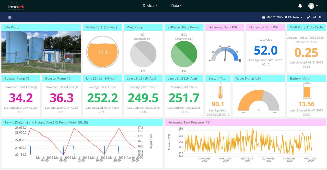 Innotek OverWatch Dashboard