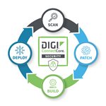Digi ConnectCore Security Services — lifecycle
