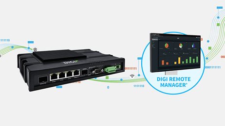 The complete Digi IX40 solution