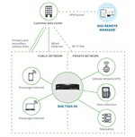 Digi TX64 application example