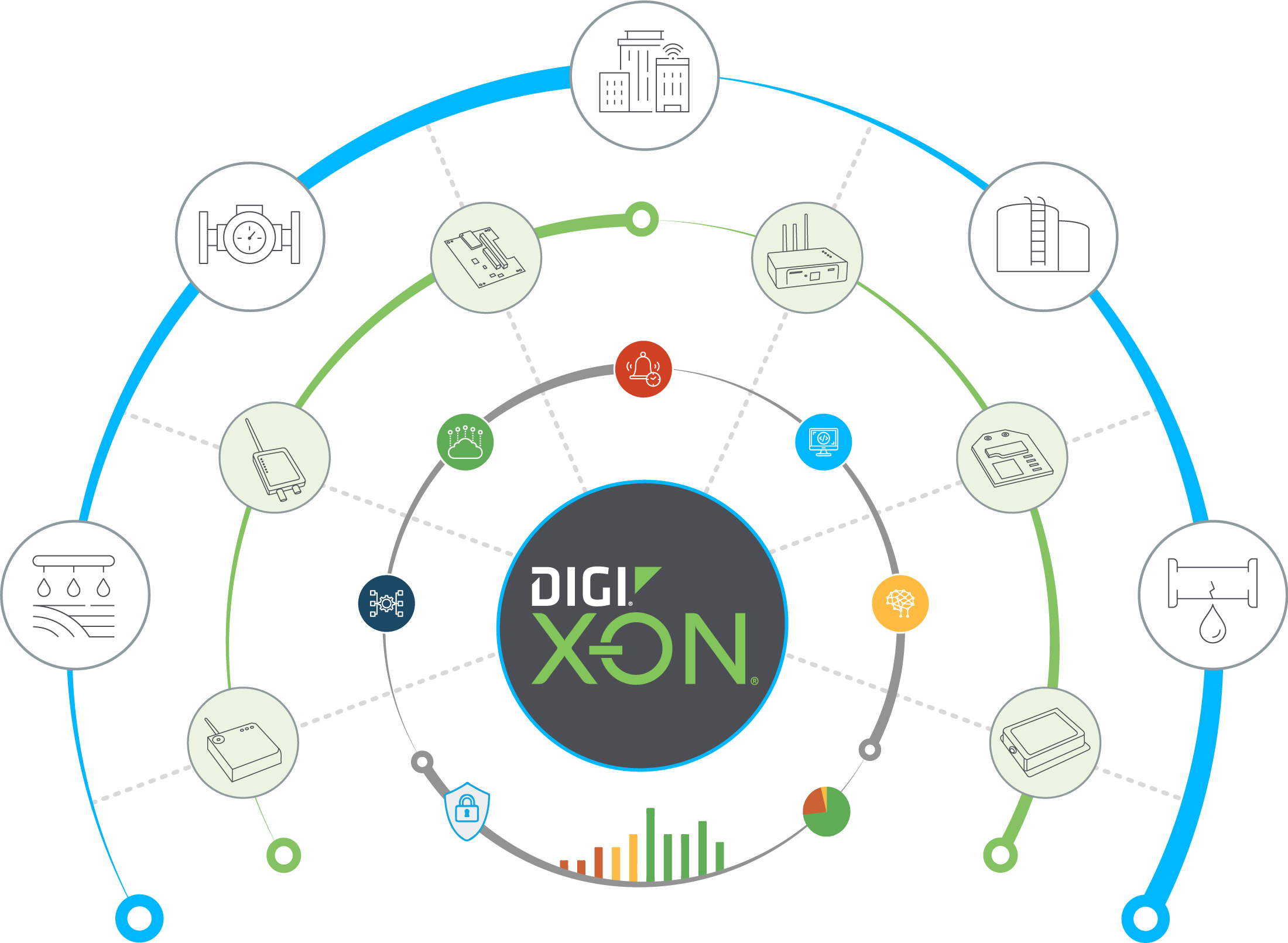 Digi X-ON Logo